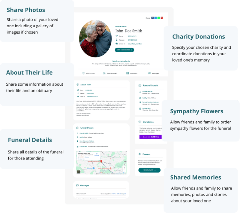 Online memorial page with photos, memories and tribute messages from family and friends